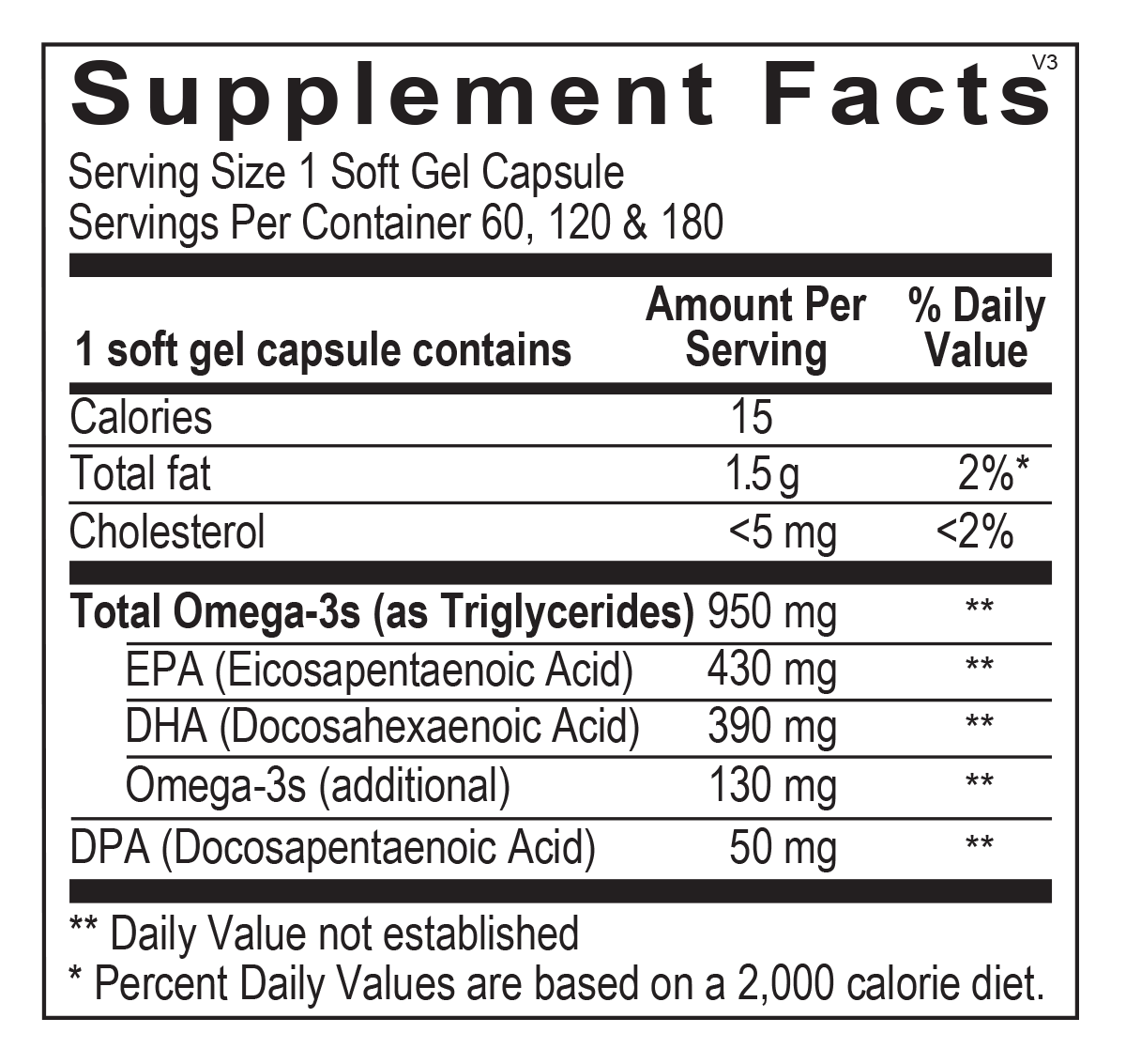 Optimal Omegas